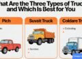 What Are the Three Types of Trucks and Which Is Best for You